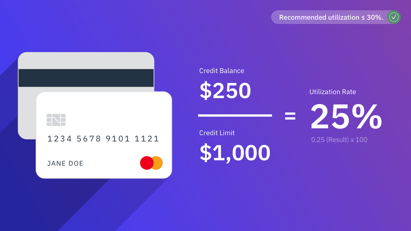 How to calculate and manage your credit utilization ratio